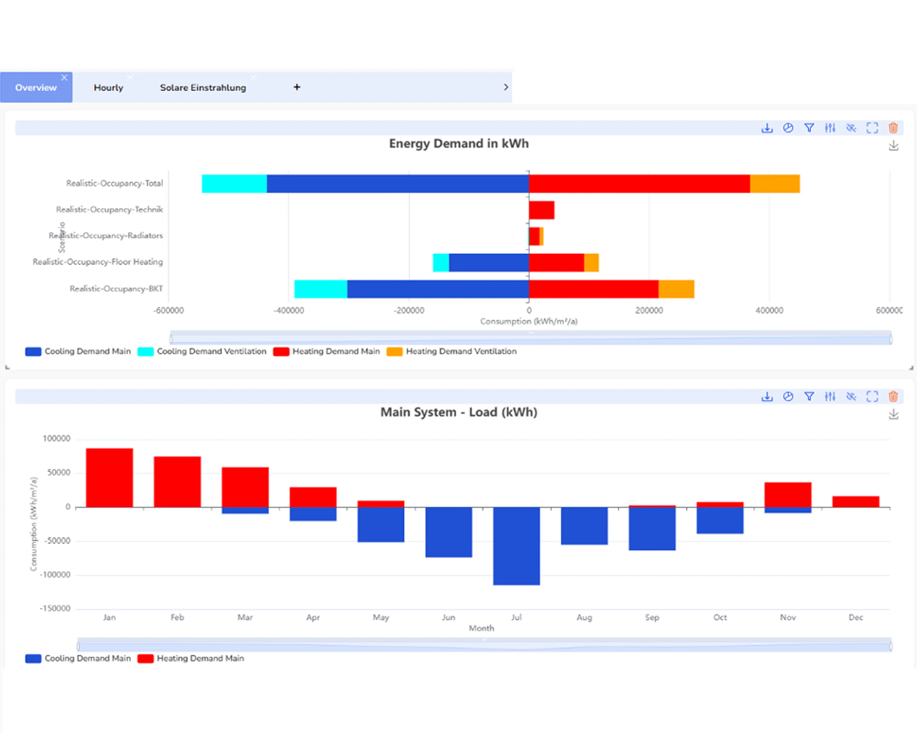 Energiesysteme effizient ausbalancieren