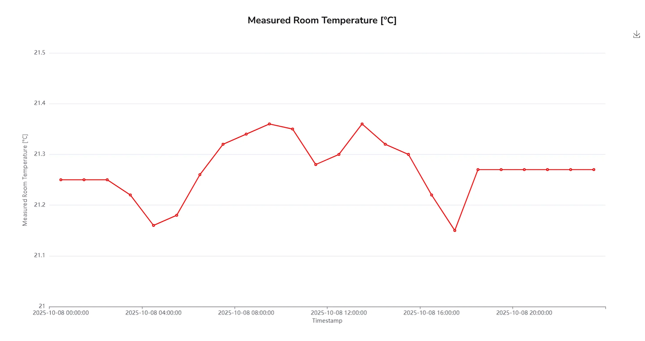 Monitoring & Soll-Ist-Abgleich