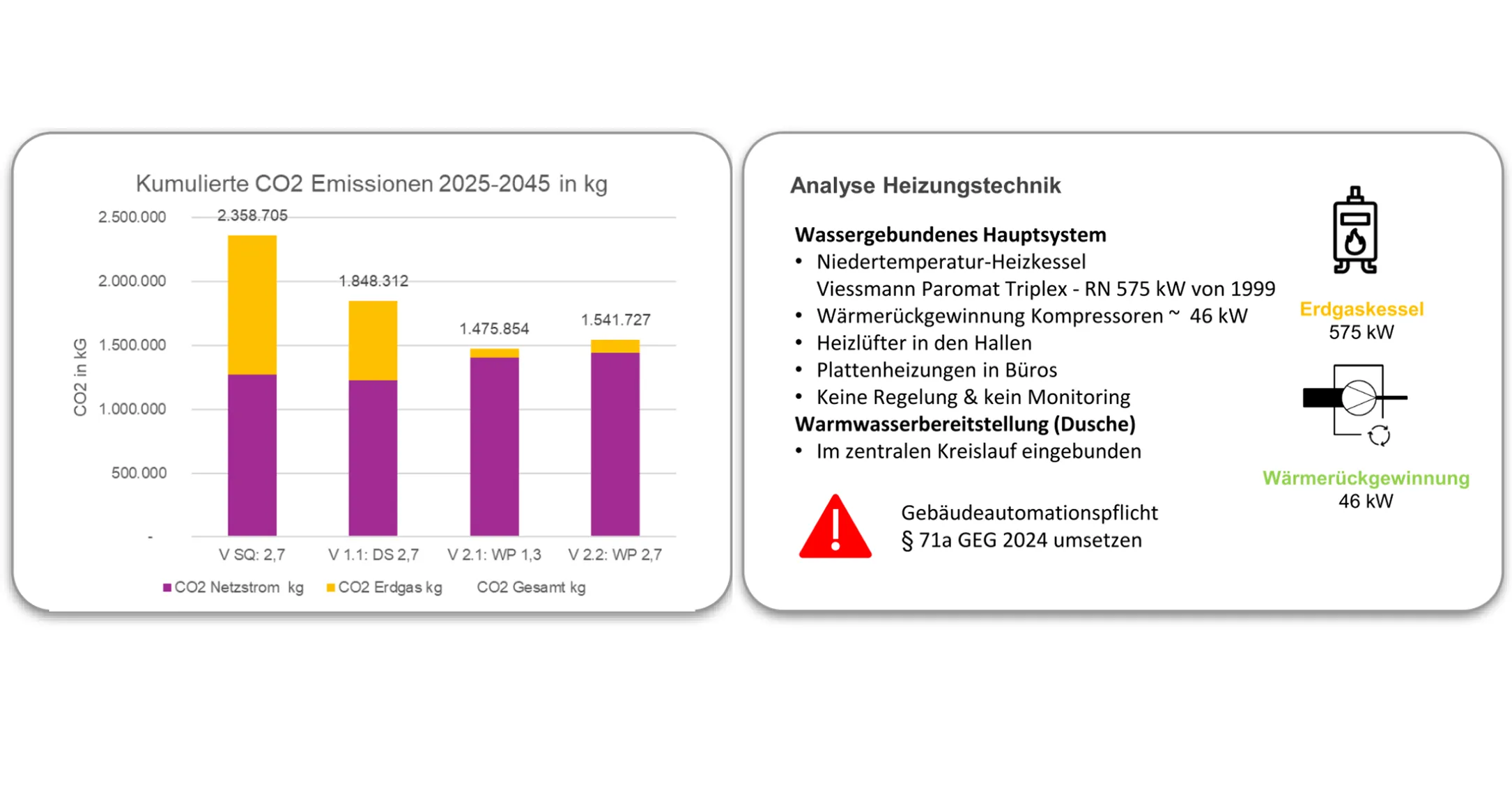 Maßnahmen Gebäudetechnik