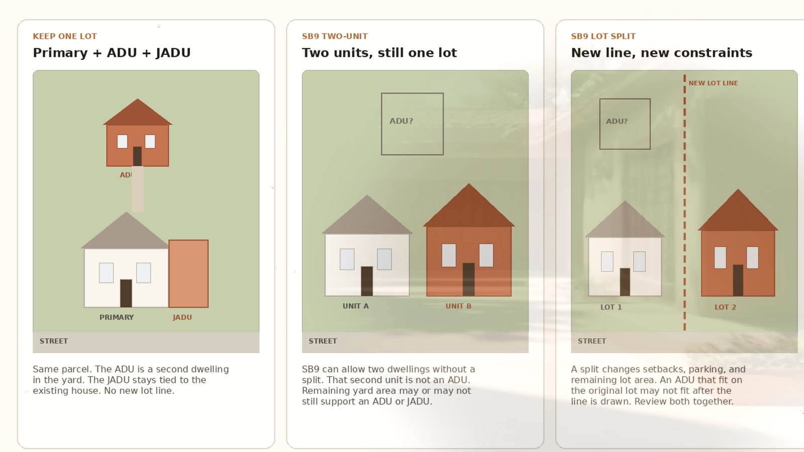 Editorial diagram of one Encino house with a single design-build team versus a split architect and contractor handoff