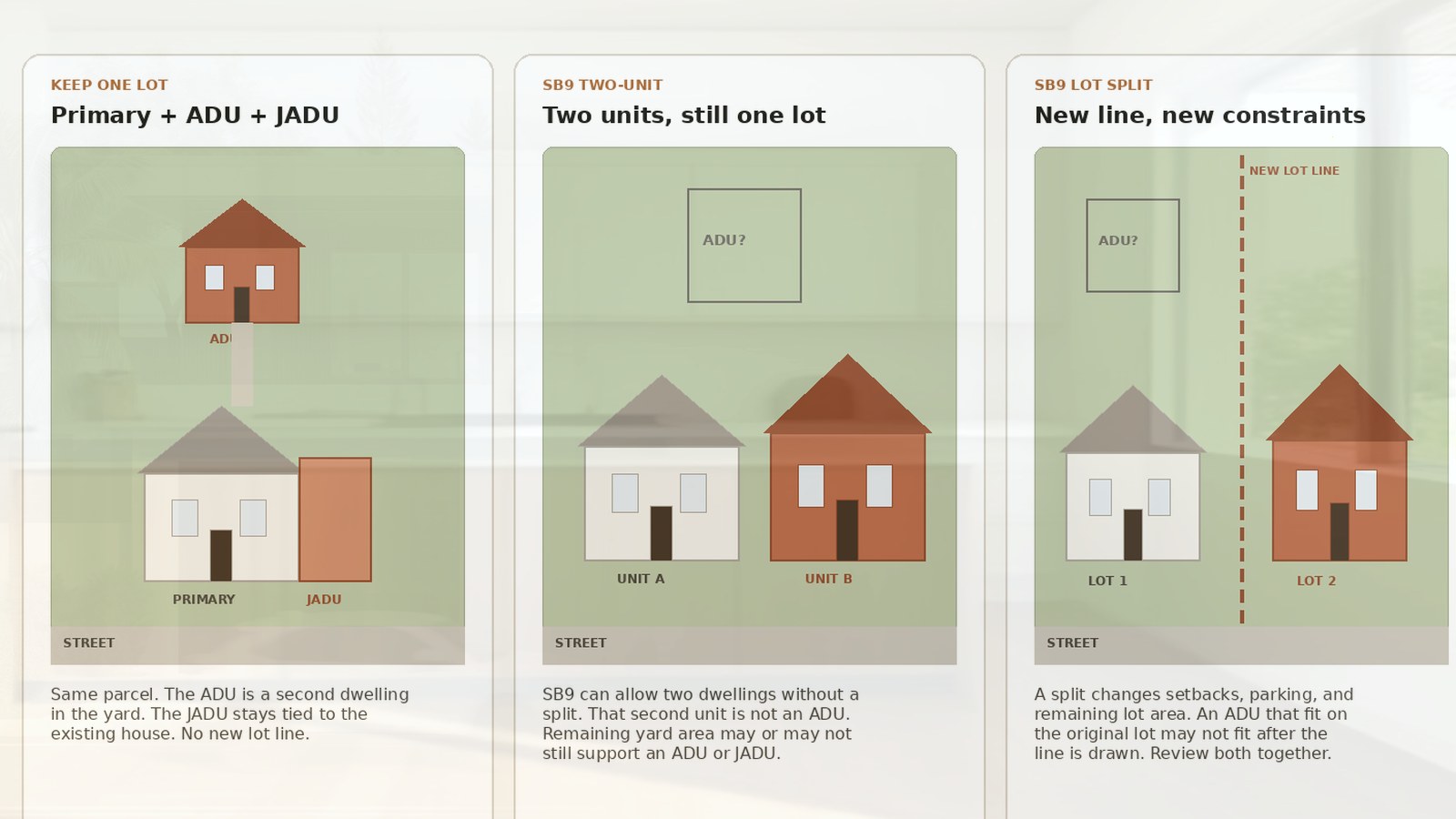 Editorial diagram of one Encino house with a single design-build team versus a split architect and contractor handoff