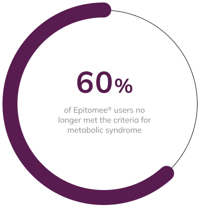 epitomee capsule clinical study chart