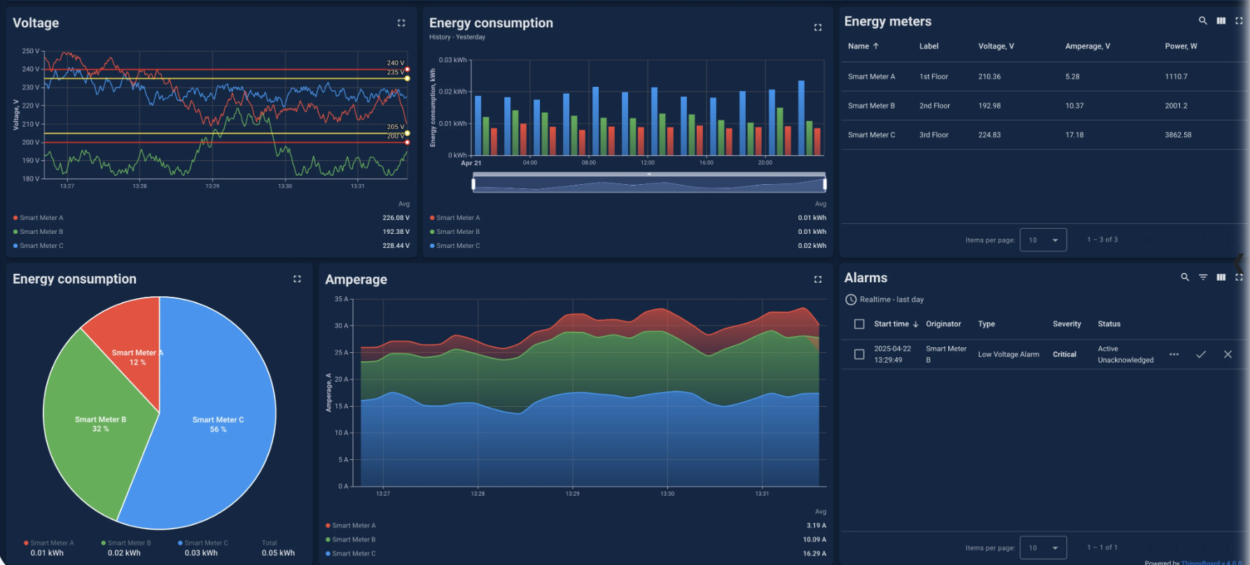 [background image] image of workspace (for a manufacturing plant)
