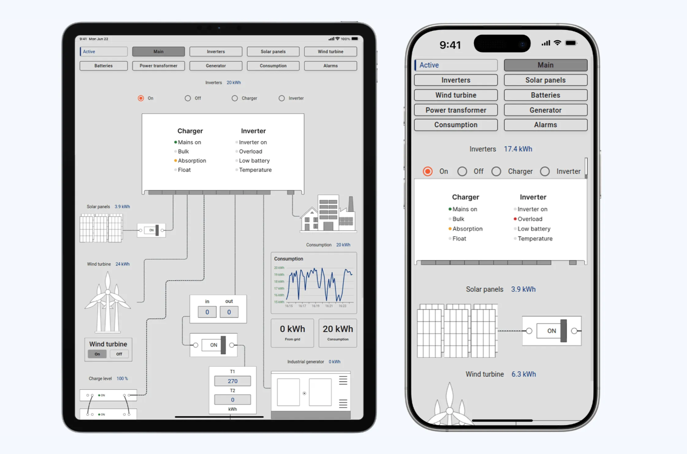 image of solar monitoring systems