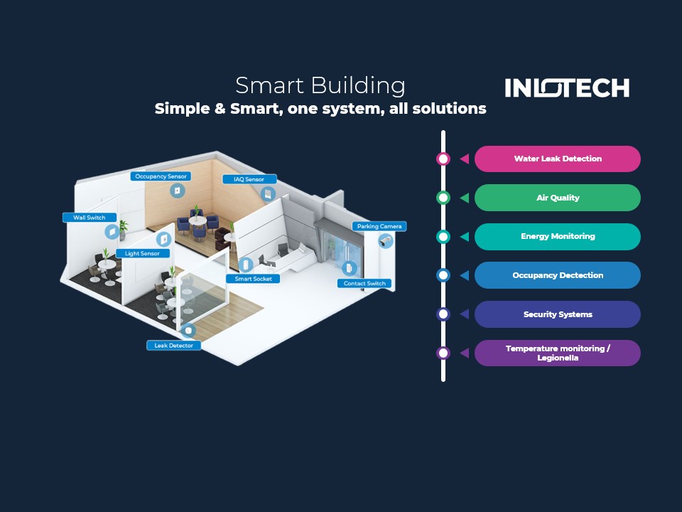 image of company building for a consulting firm