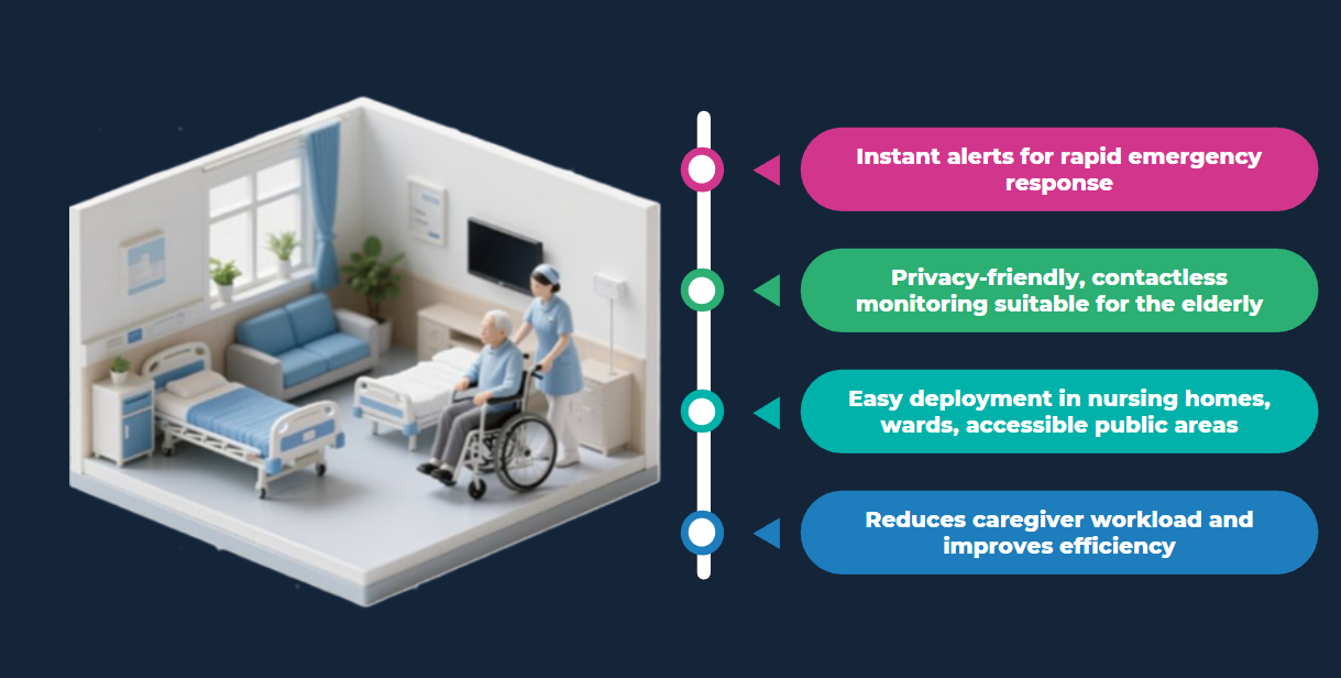[background image] image of a modern office space (for a ai healthcare company)