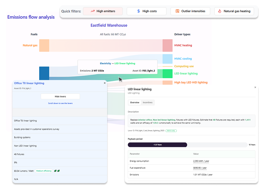 Dashboard mockup