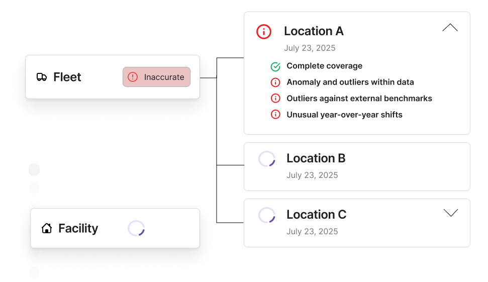 Data input validation against operations profile