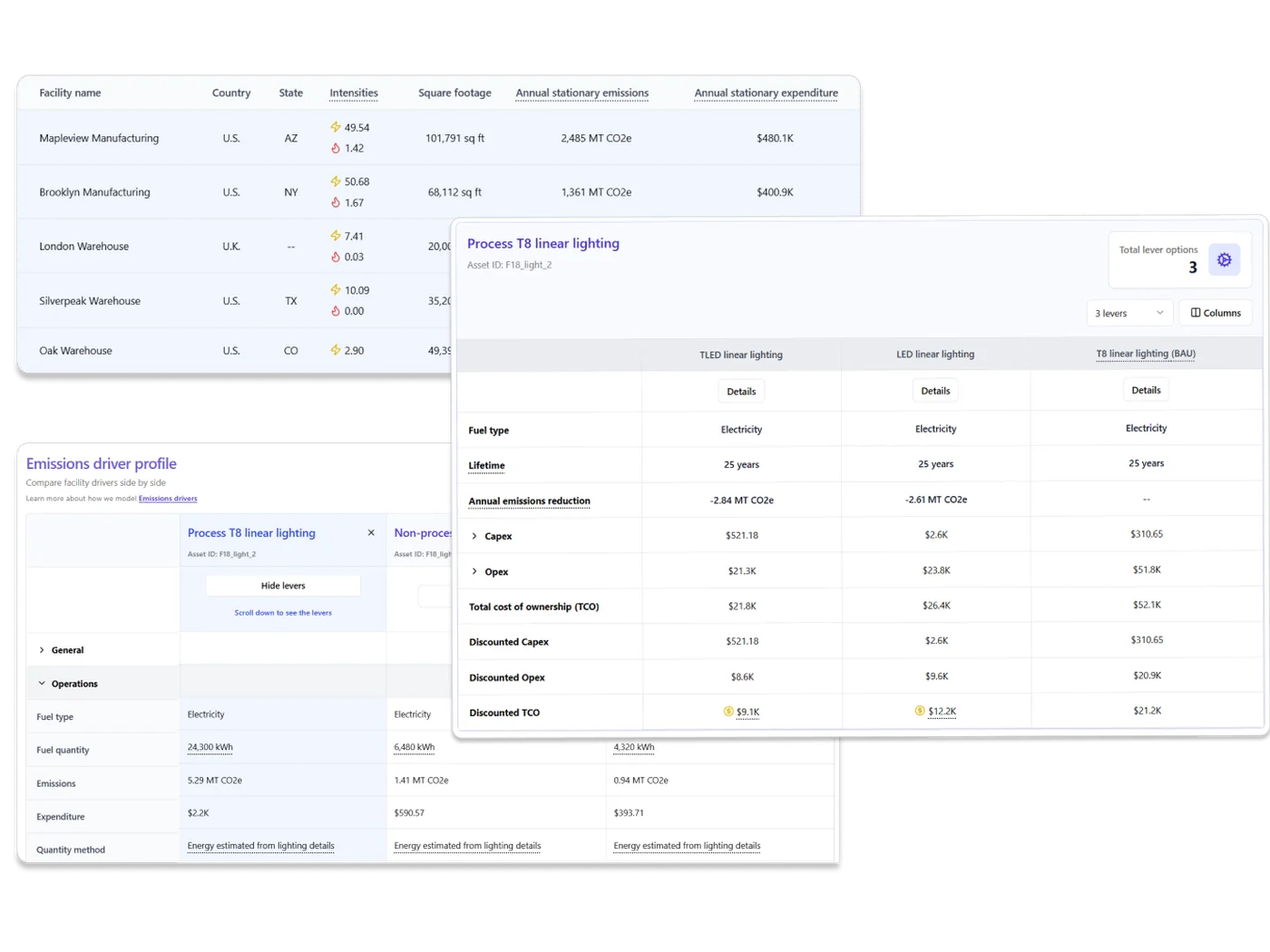 Dashboard showing facility energy intensities, emissions, and costs; detailed tables comparing various reduction levers with fuel type, lifetime, emissions reduction, costs, and discounted total cost of ownership.