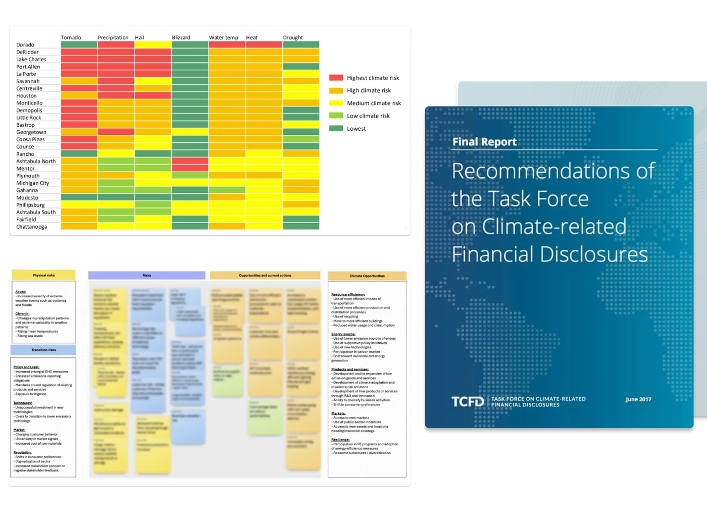 Representation of TCFD-aligned climate risk report alongside tables showing climate risks and opportunities with a physical climate risk heatmap for various locations and qualitative scenario analysis of transition risks and opportunities.