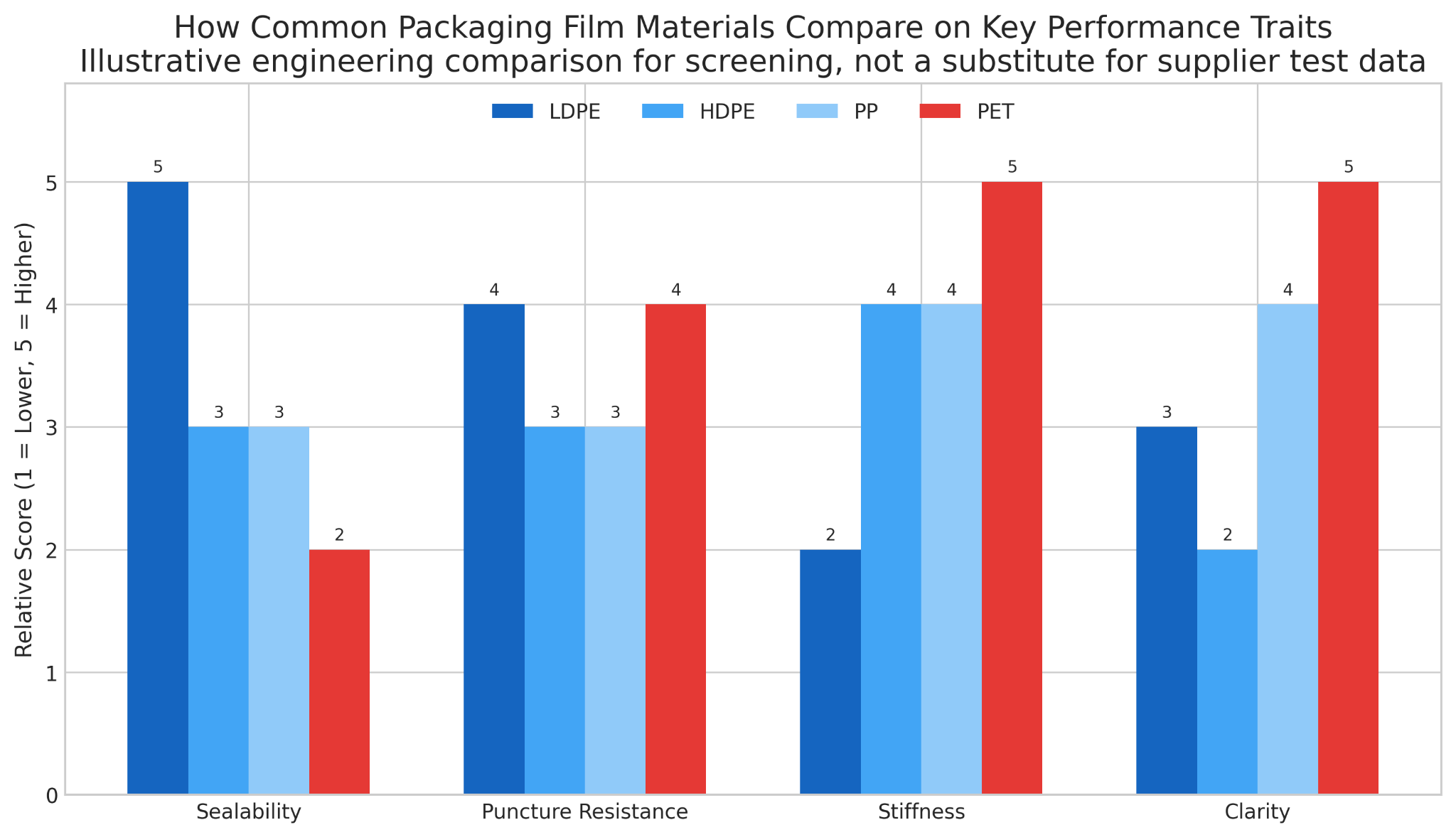 common packaging film materials comparison chart