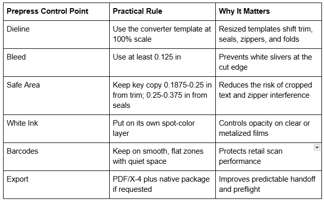 prepress control point