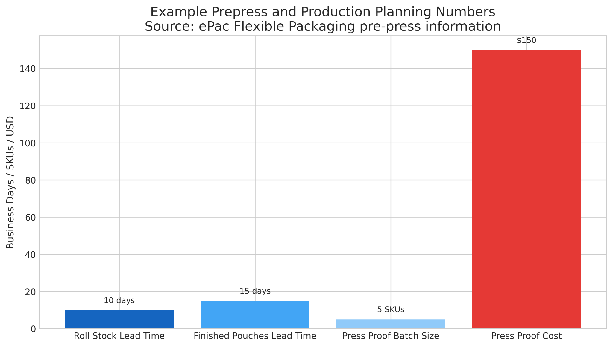prepress and production planning 