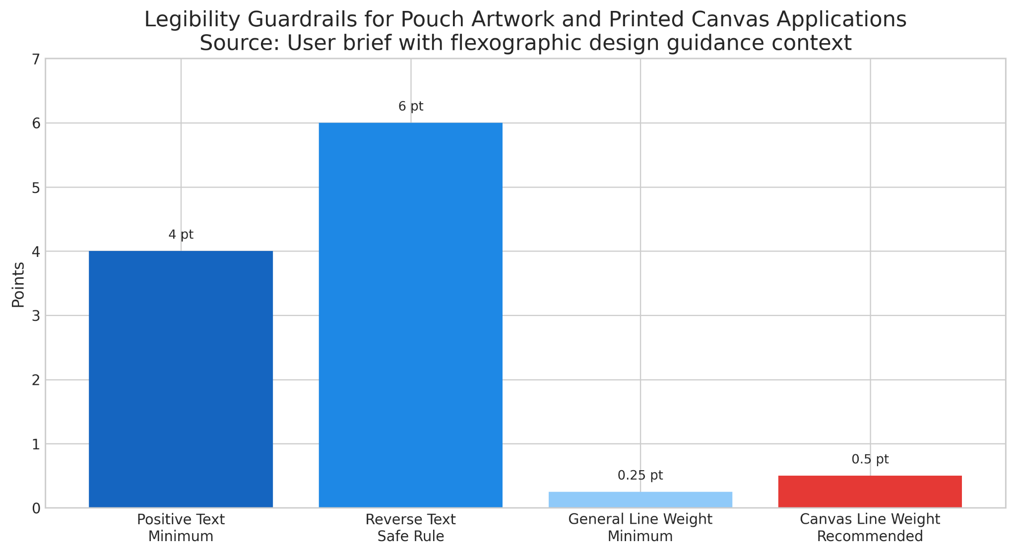 legibility Guardrails for pouch artwork