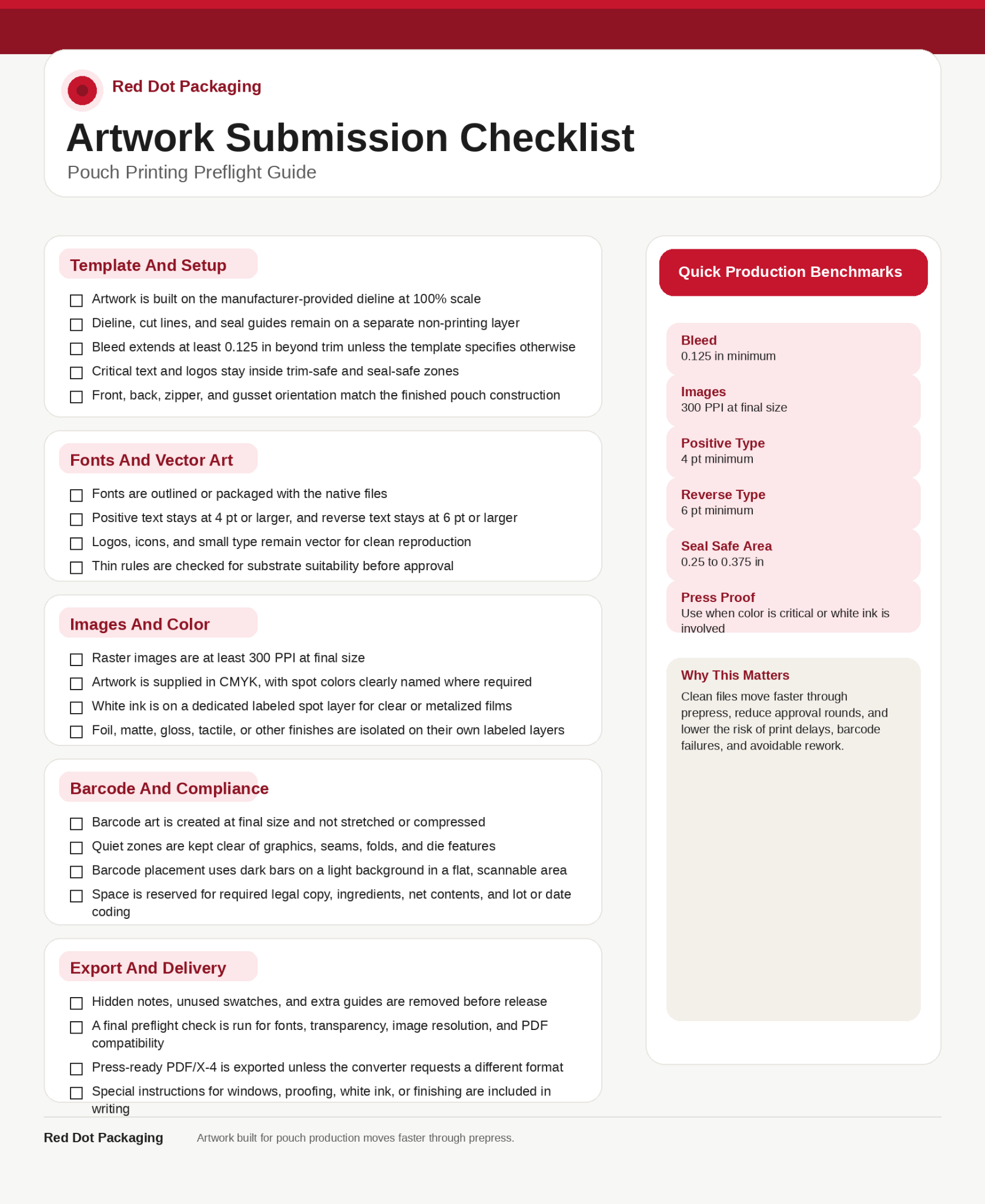 Artwork Submission Checklist