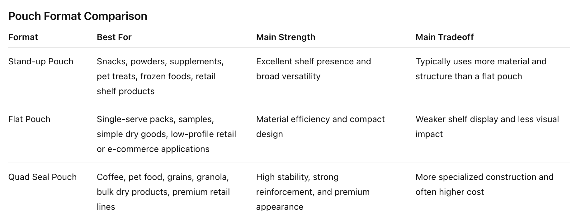 Pouch Ft Comparison table