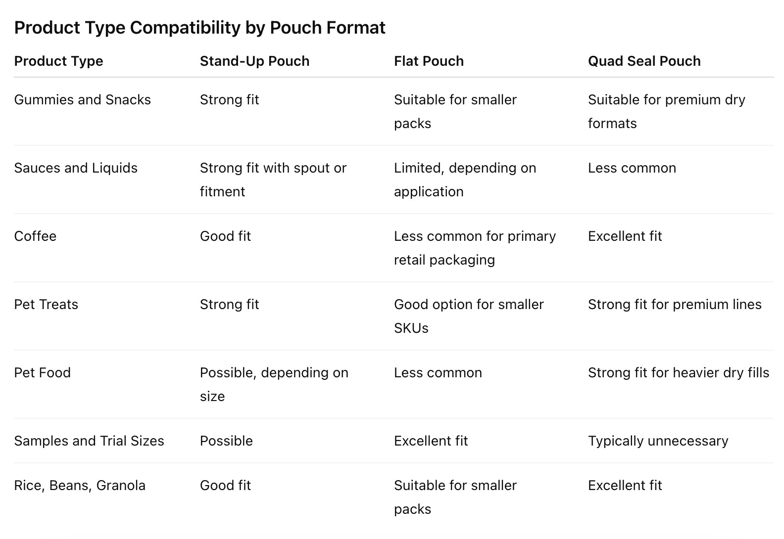 procut type compatibility by pouch format chart