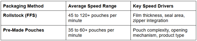 Nameplate vs Realized Speeds