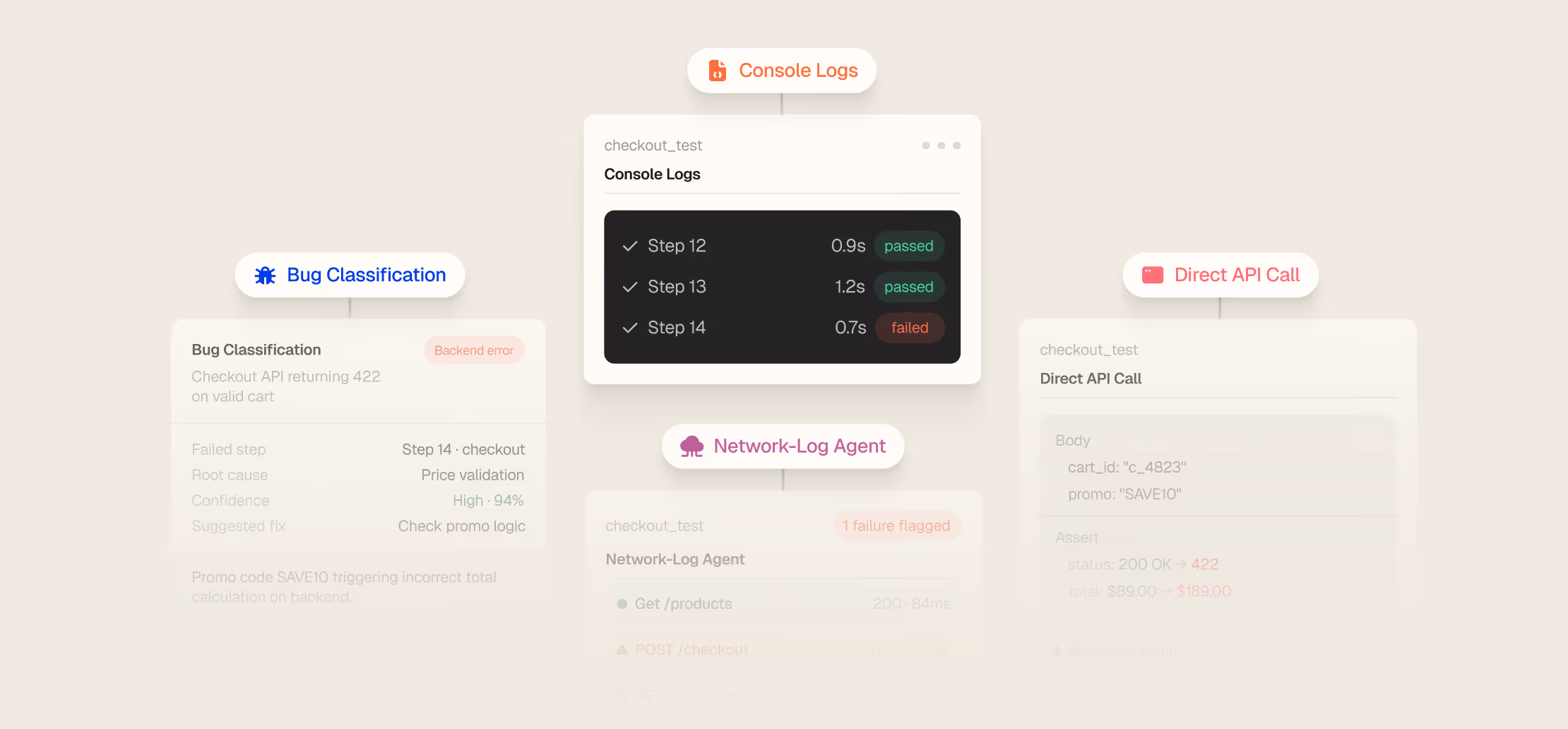 Console logs, bug classification, direct API calls and network-log agents available