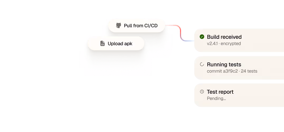 Spur's easy integration into a CI/CD pipeline