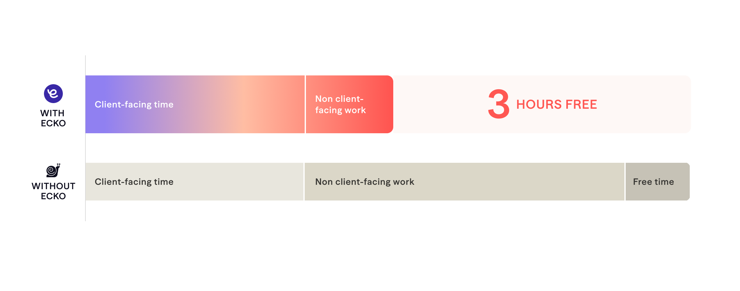 Ecko speed comparison chart