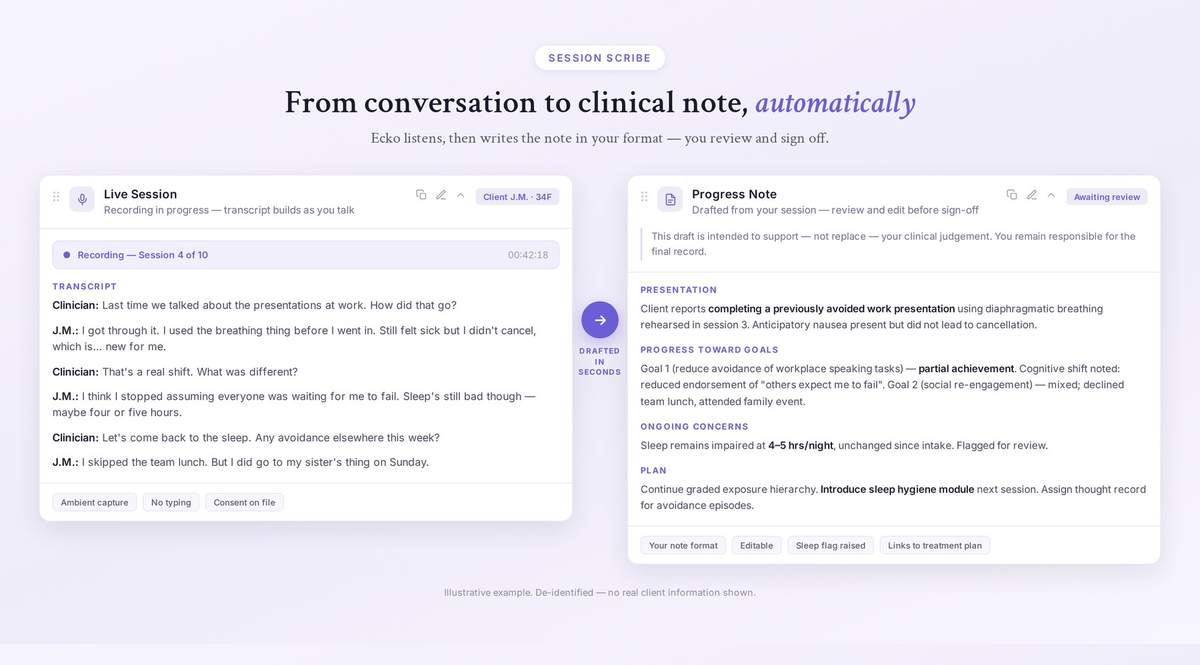 Live session transcript beside the drafted progress note