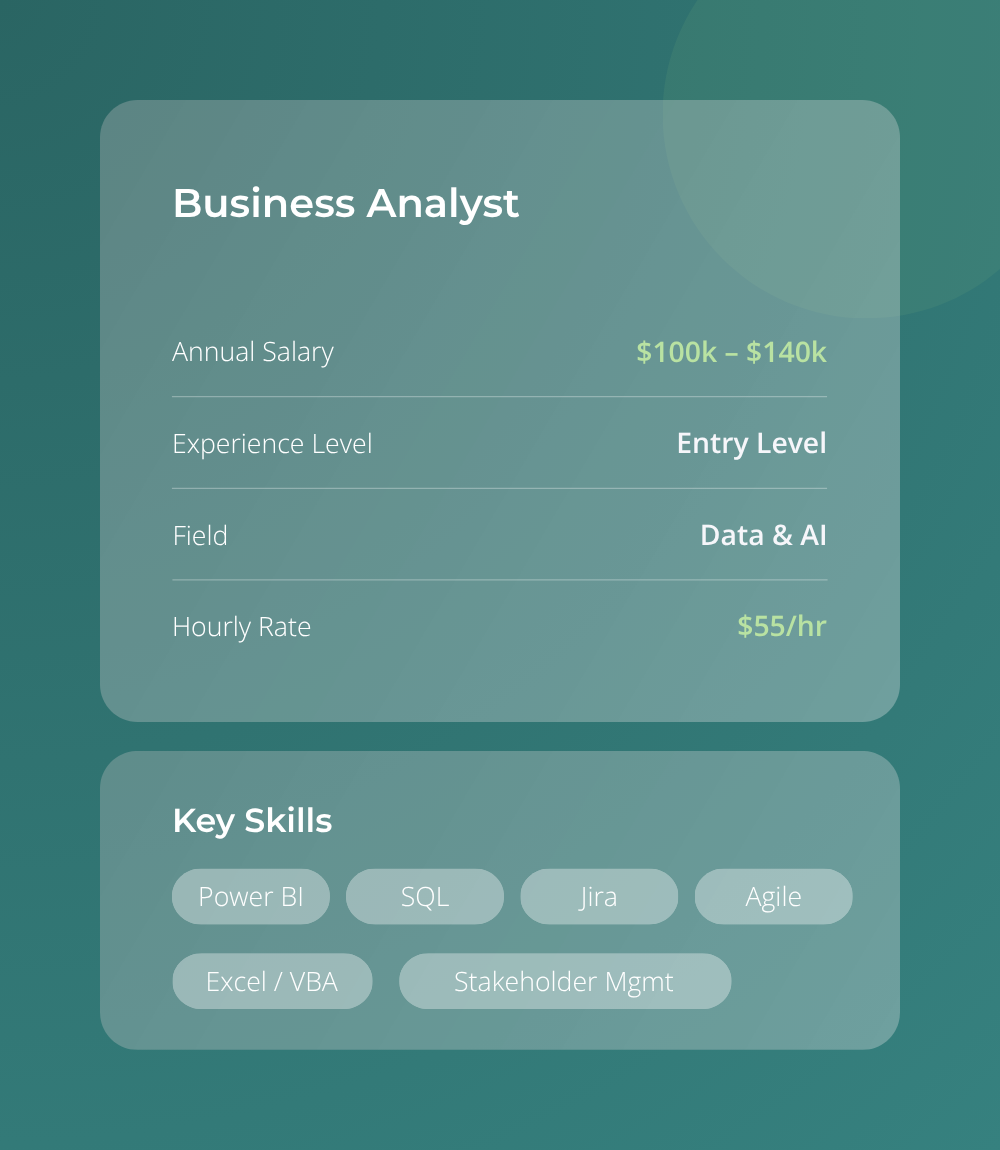 Sample career profile showing salary data and key skills for a Business Analyst role