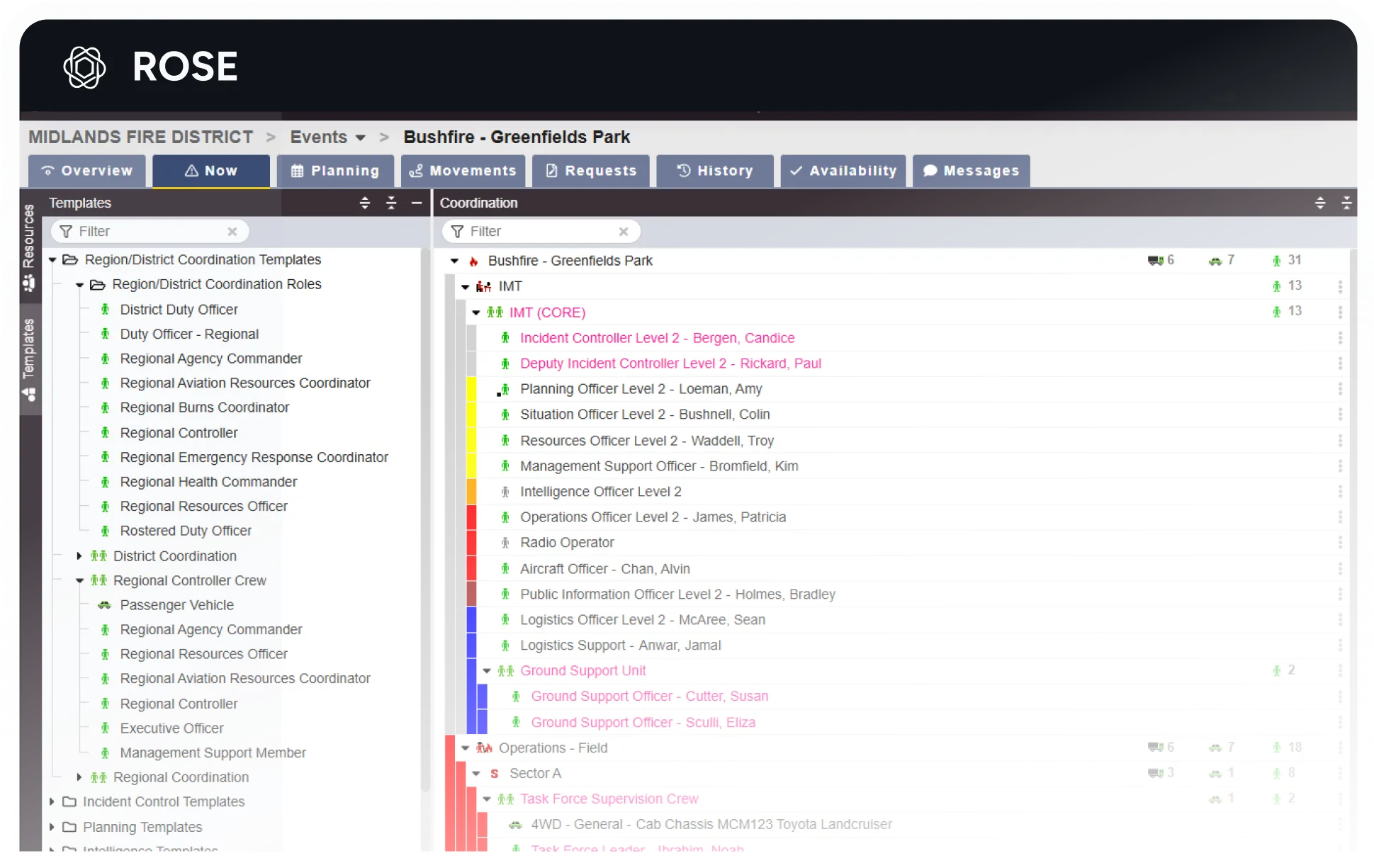 Rose dashboard displaying an overview of resources deployed to a live bushfire. The left side shows team deployment templates, while the right side lists deployed teams, their hierarchy, and the number of people, cars, and trucks in each team.