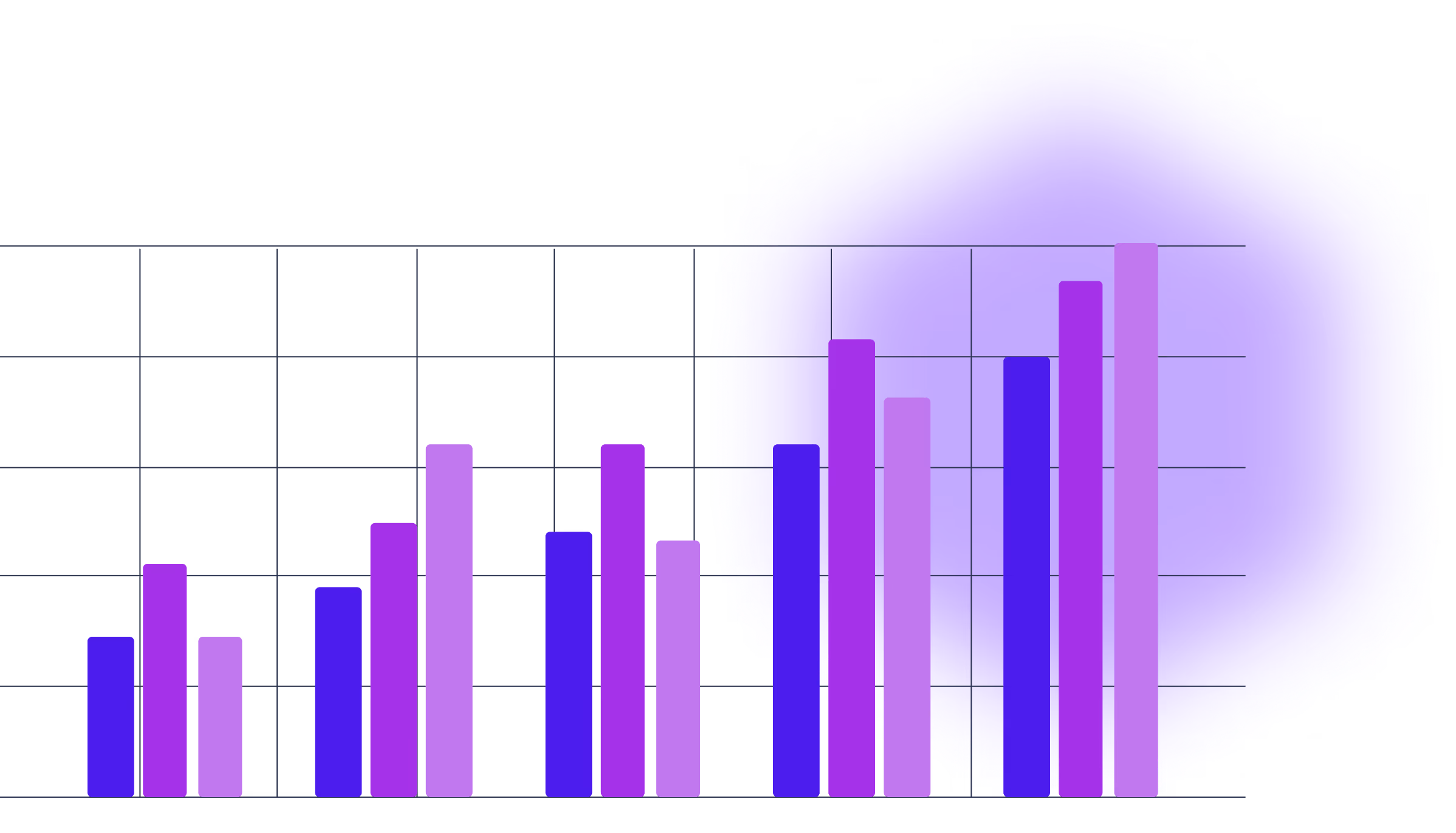 Bar chart with three groups of purple bars representing values for five categories on horizontal axis.