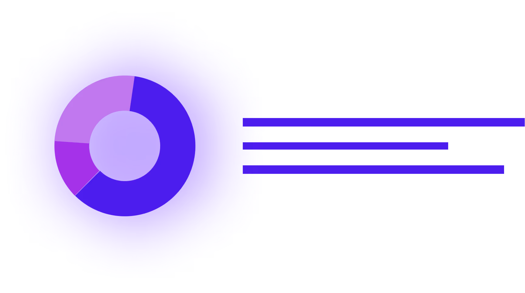 Purple-toned donut chart with three segments aligned with corresponding horizontal bars to the right.