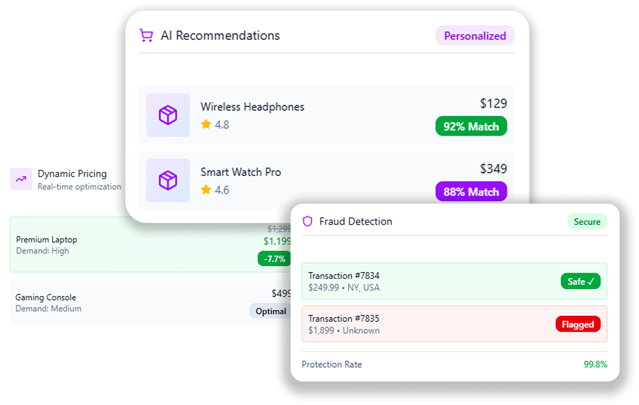 User interface panels showing AI recommendations for wireless headphones and smart watch pro with match percentages, dynamic pricing details for premium laptop and gaming console, and fraud detection status for two transactions showing one safe and one flagged.