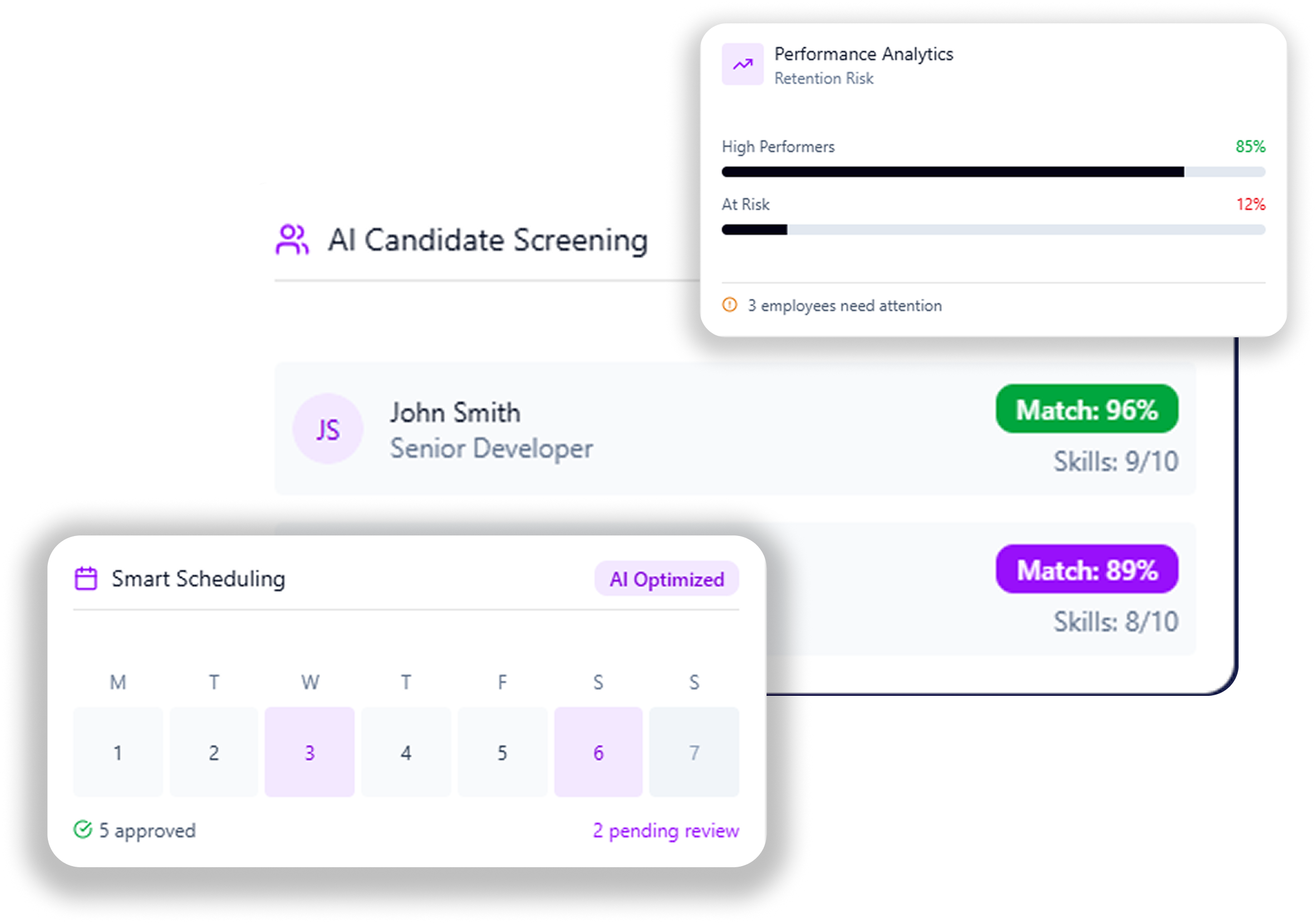 User interface showing AI candidate screening with John Smith, a senior developer, matched 96% with skills 9 out of 10, performance analytics for retention risk with 85% high performers and 12% at risk, and smart scheduling calendar highlighting days 3 and 6 with 5 approved and 2 pending reviews.