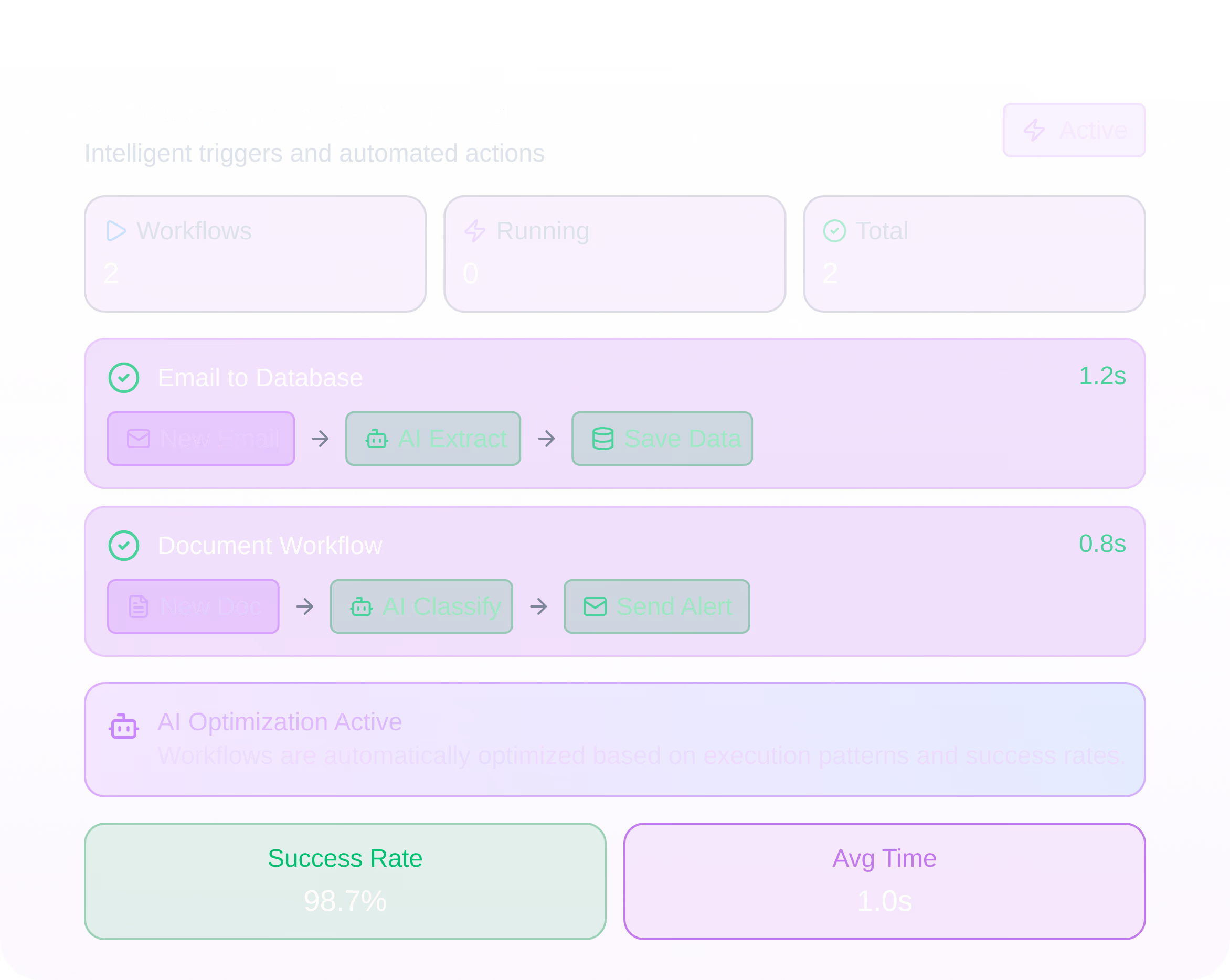 Dashboard showing 2 workflows with 0 running and 2 total; Email to Database and Document Workflow each with AI steps; success rate 98.7% and average time 1.0 seconds.