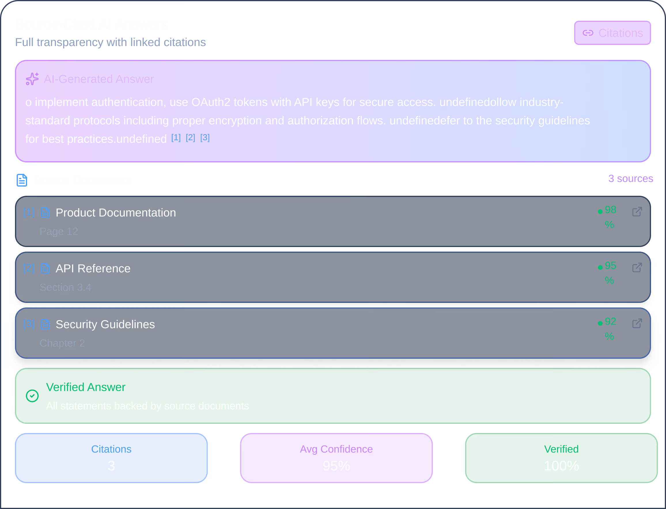 Interface for source-cited AI answers showing an AI-generated response about OAuth2 tokens with API keys, three source documents with confidence percentages, and verification status with citations, average confidence, and verified percentage.