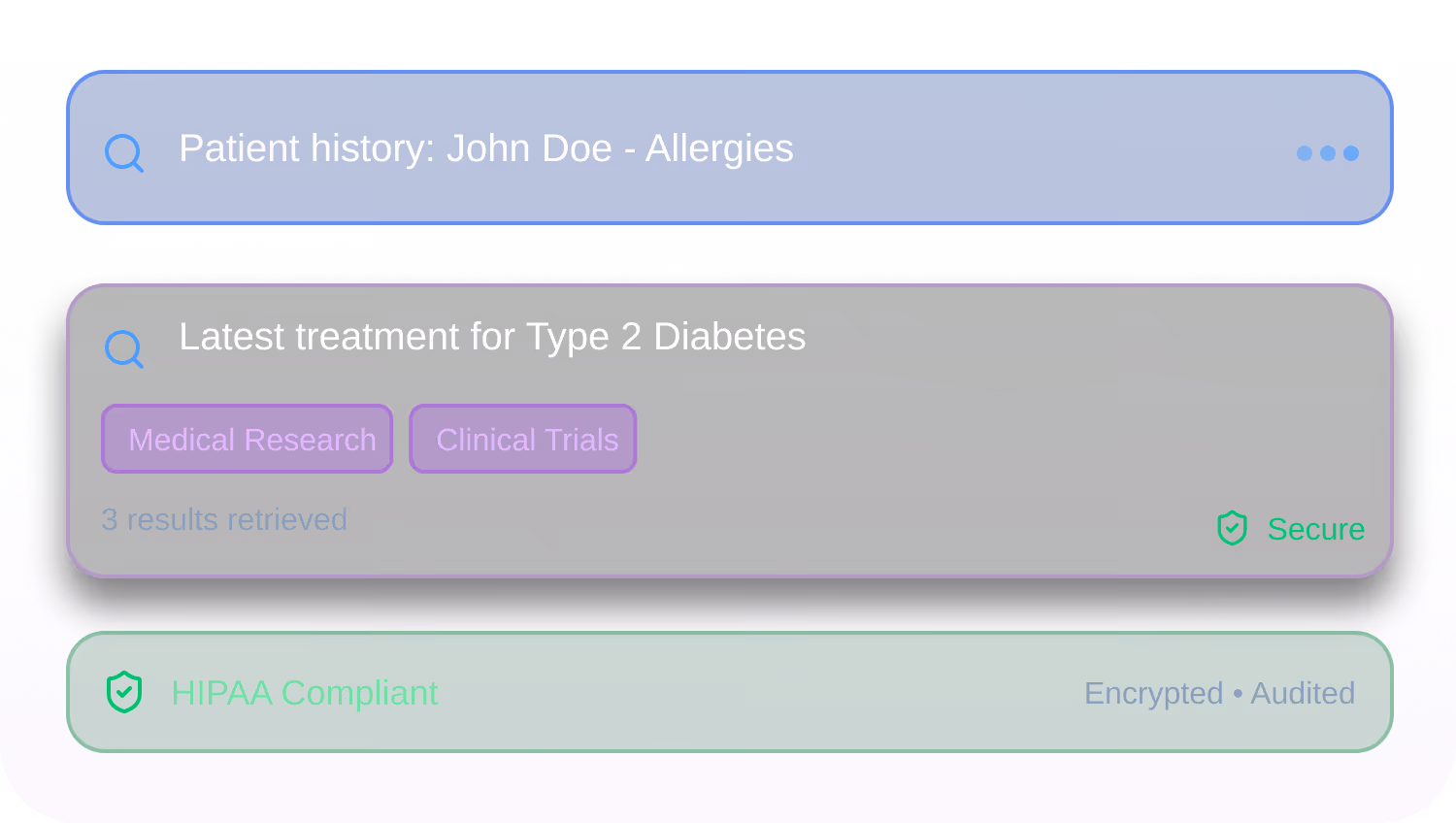 Three digital interface cards showing a search for patient history allergies, latest treatment for Type 2 Diabetes with medical research and clinical trials tags, and a HIPAA compliant security status with encryption and auditing noted.