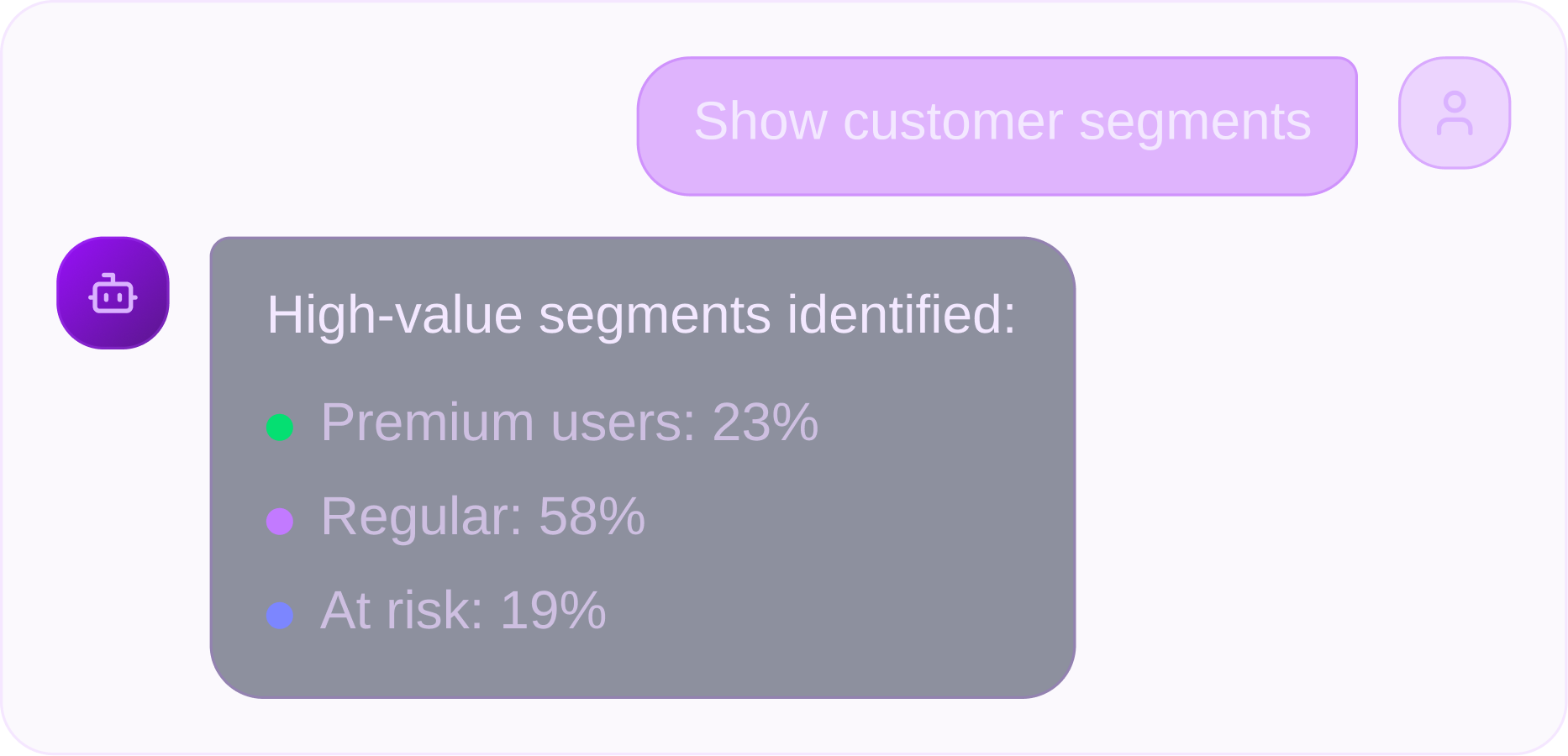 Chat interface showing a request to show customer segments and a bot response listing high-value segments as Premium users 23%, Regular 58%, and At risk 19%.