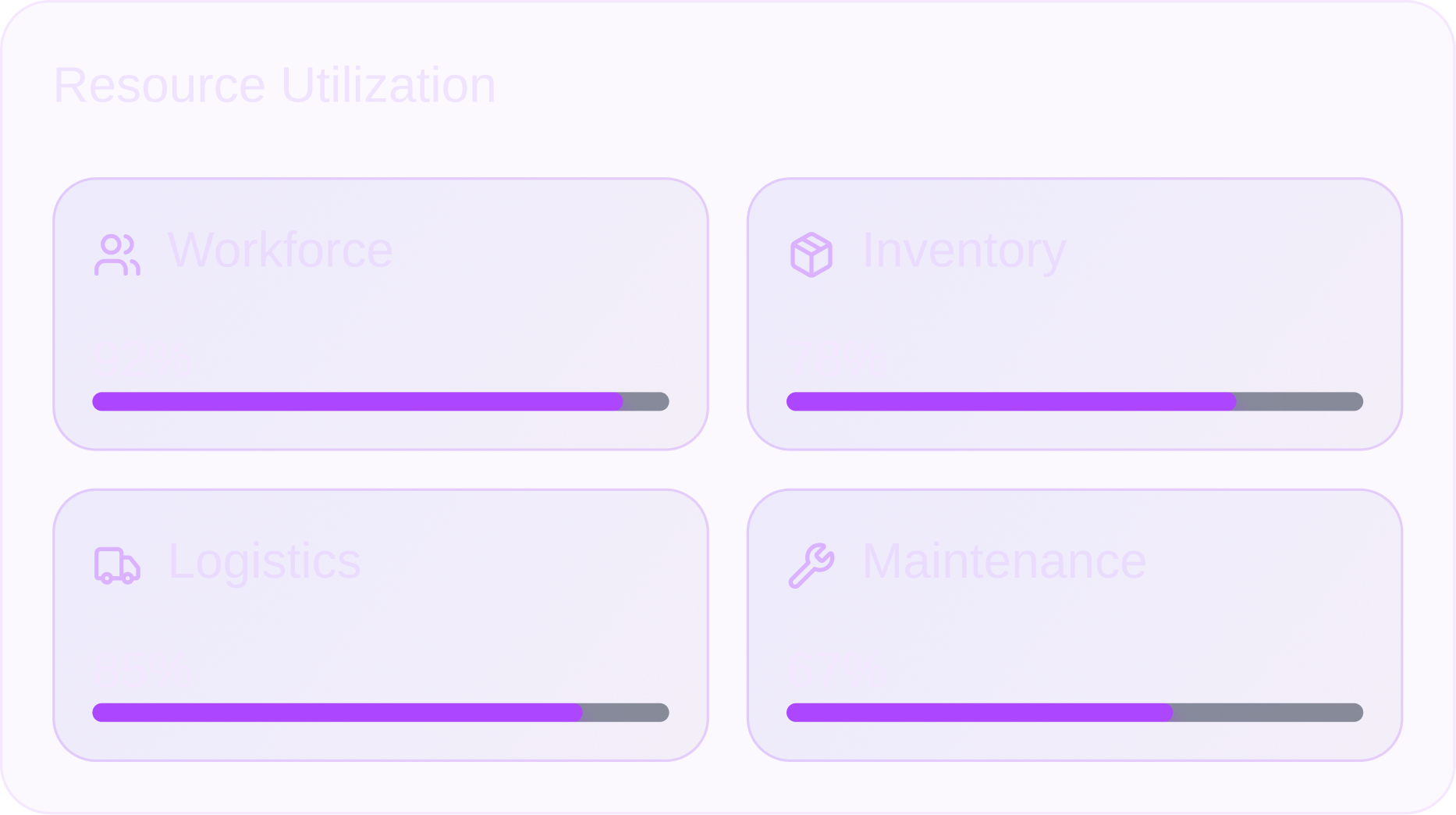 Resource utilization bars showing Workforce at 92%, Inventory at 78%, Logistics at 85%, and Maintenance at 67%.