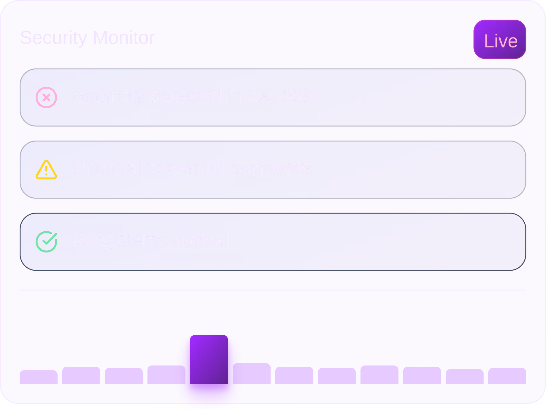 Security Monitor panel showing three status messages: anomaly detected in TX-7834 with a red cross icon, unusual pattern in payments with a yellow warning icon, and all systems normal with a green checkmark icon, labeled Live.