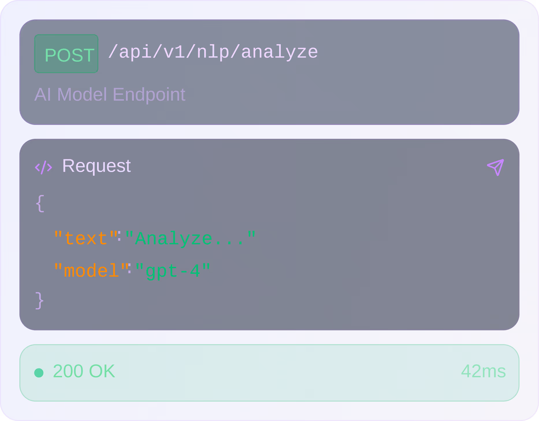 API call example showing a POST request to /api/v1/nlp/analyze with JSON body containing text 'Analyze...' and model 'gpt-4', returning status 200 OK in 42 milliseconds.