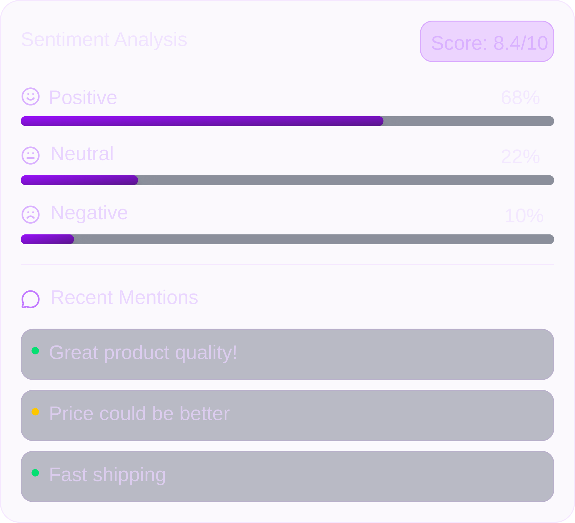 Sentiment analysis with score 8.4 out of 10 showing 68% positive, 22% neutral, and 10% negative sentiments and recent mentions: Great product quality, Price could be better, Fast shipping.