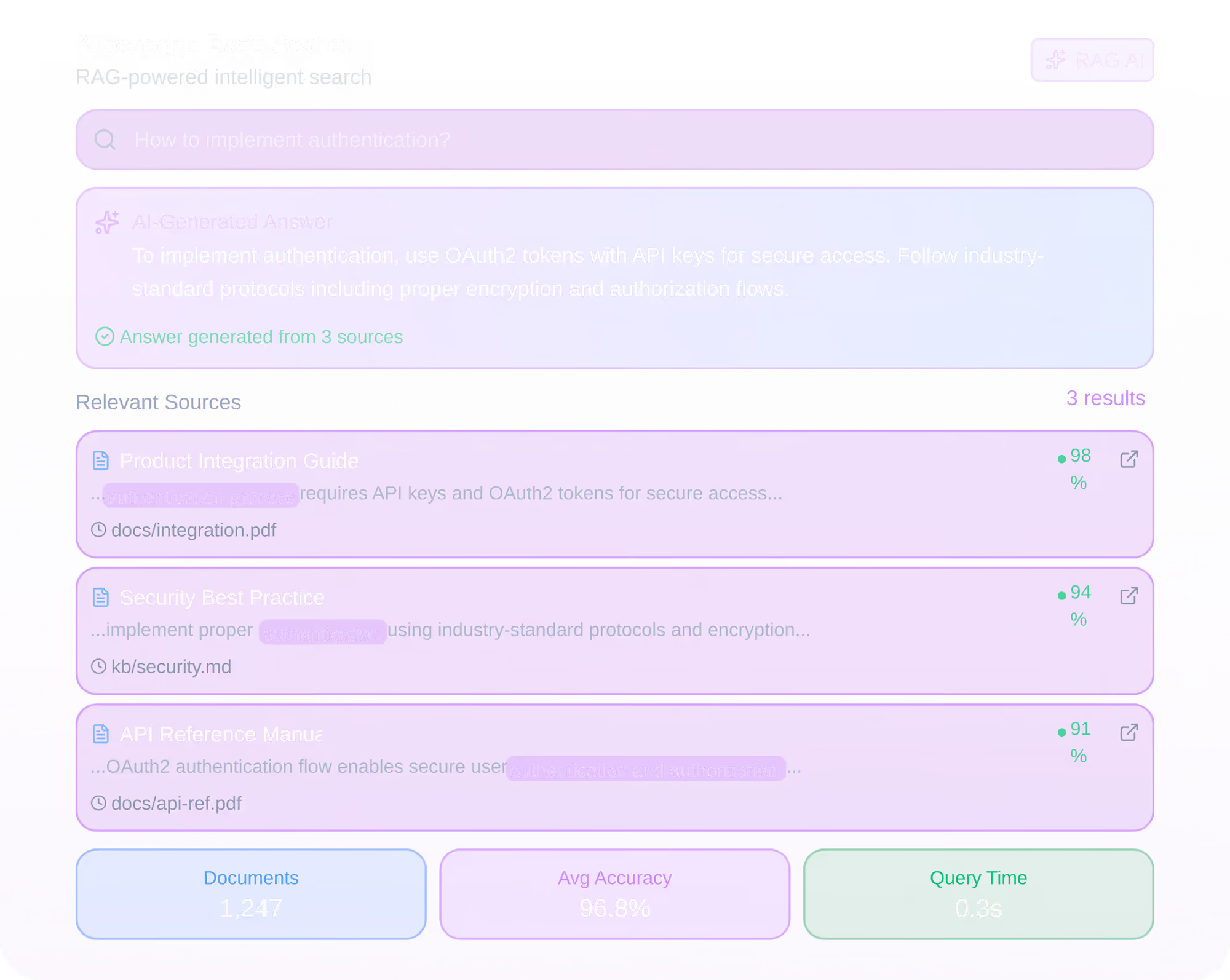 Knowledge Base Search interface showing a query 'How to implement authentication?' with an AI-generated answer about OAuth2 tokens and API keys.