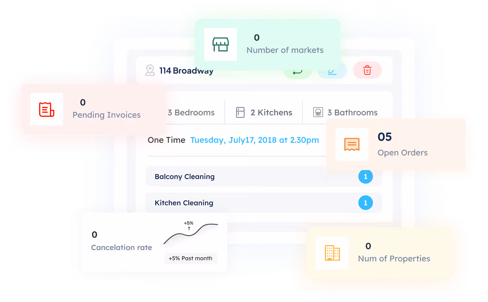 Property management dashboard showing details for 114 Broadway with bedrooms, bathrooms, pending invoices, markets, open orders, and cancellation rate.