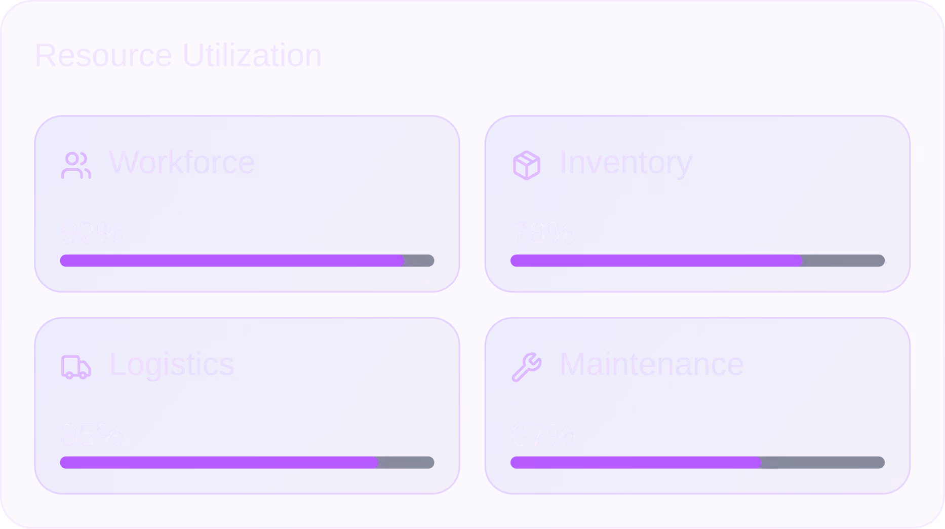 Resource utilization bars showing Workforce at 92%, Inventory at 78%, Logistics at 85%, and Maintenance at 67%.