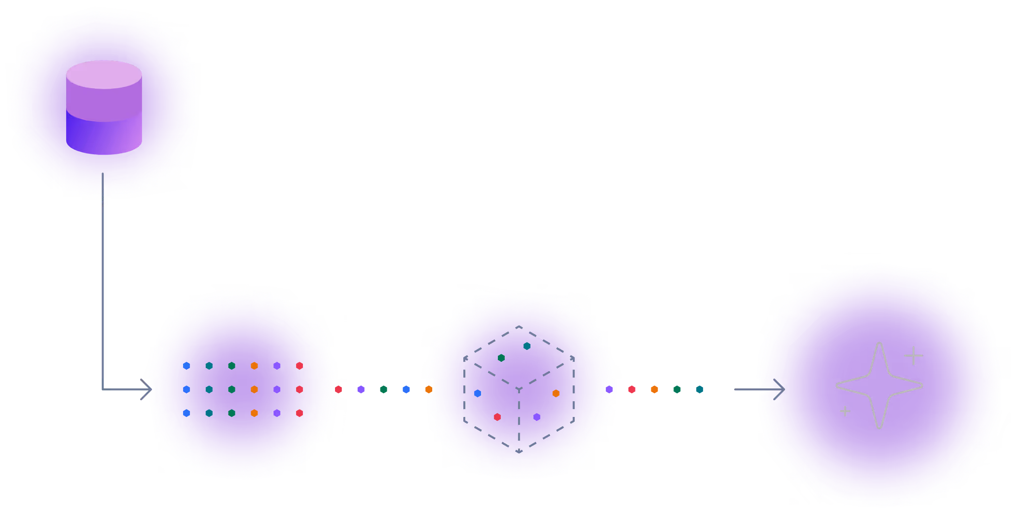 Custom AI App Development - Machine learning model diagram showing training data split for predictive analytics and AI app development