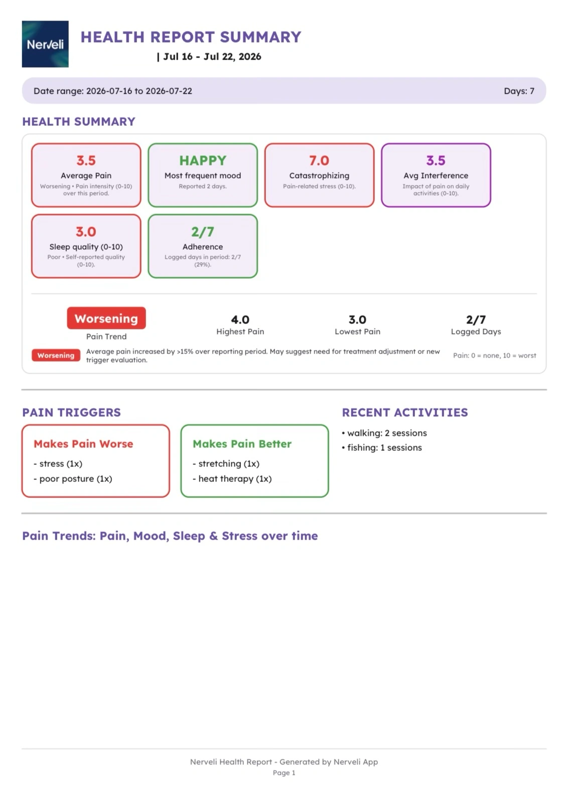 Shareable doctor-ready health report generated from tracked progress
