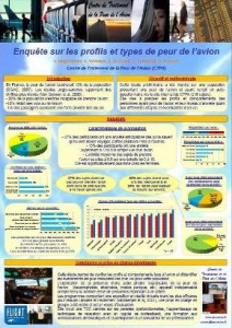 Poster Peuravion