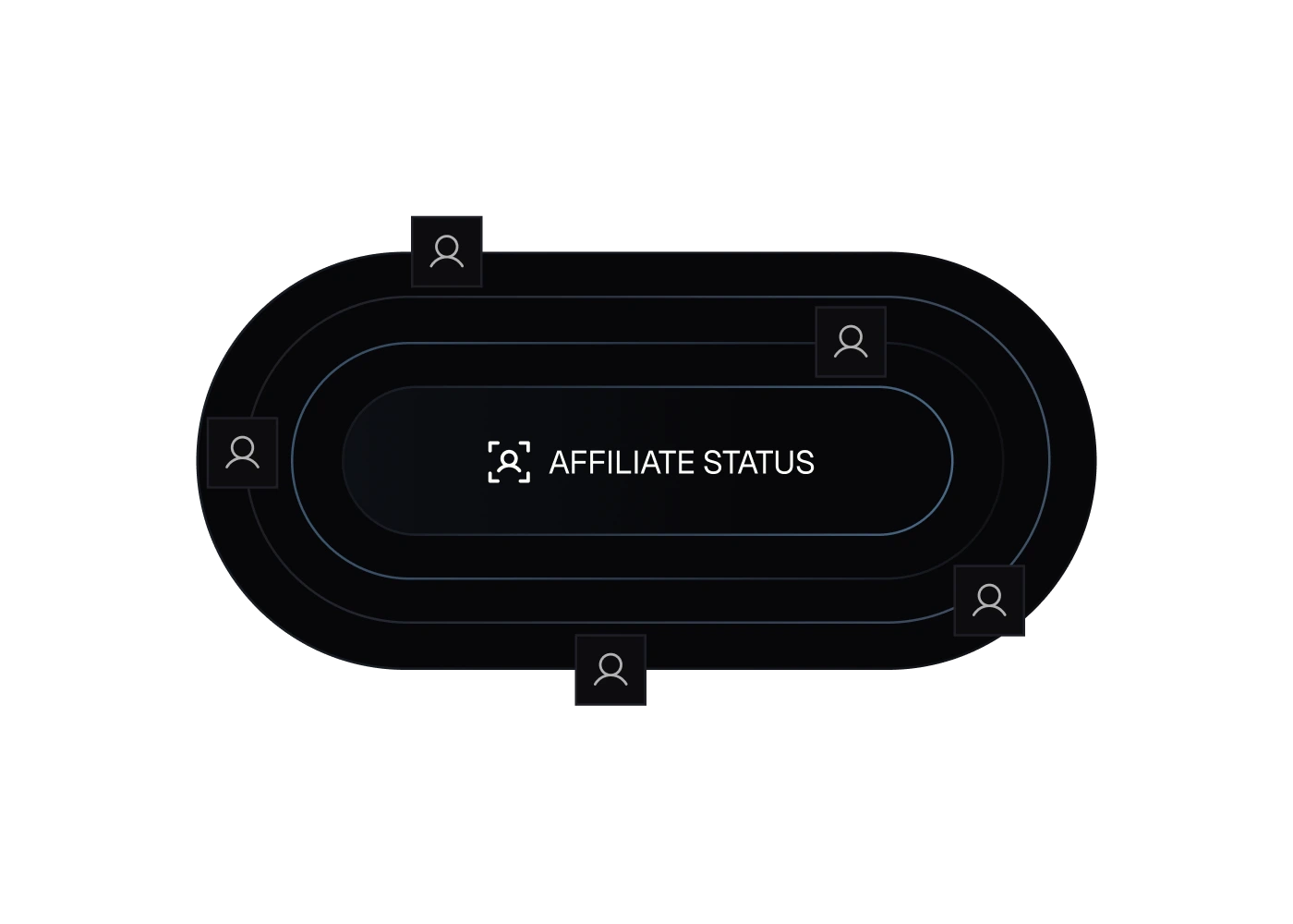 Squares with user icon inside rotating around the text "Affiliate Status"