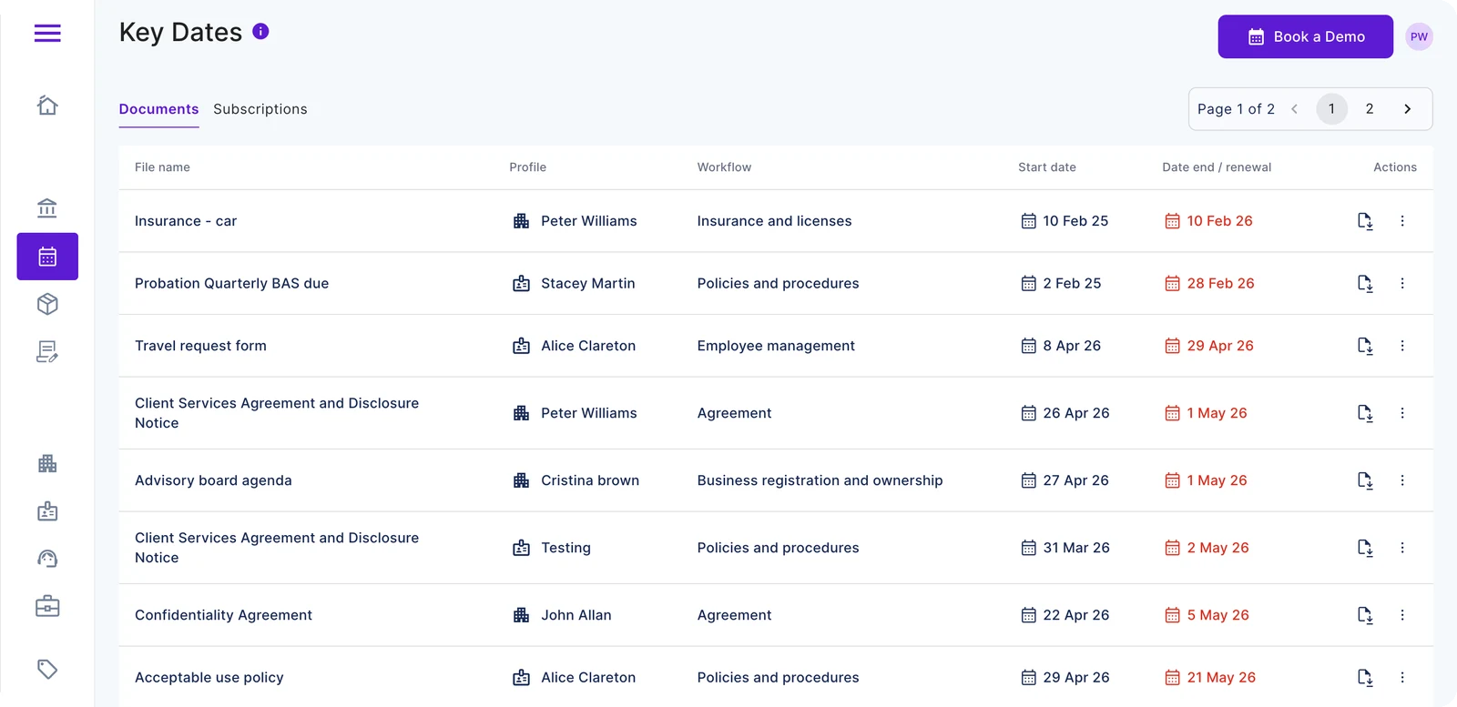 Business Kitz Key Dates dashboard showing upcoming document renewals