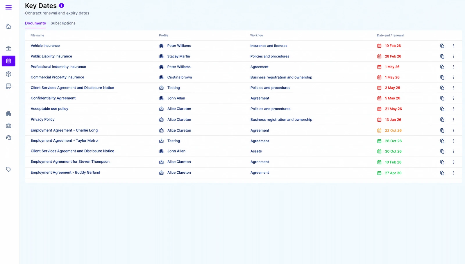 Business Kitz Key Dates dashboard showing upcoming renewals