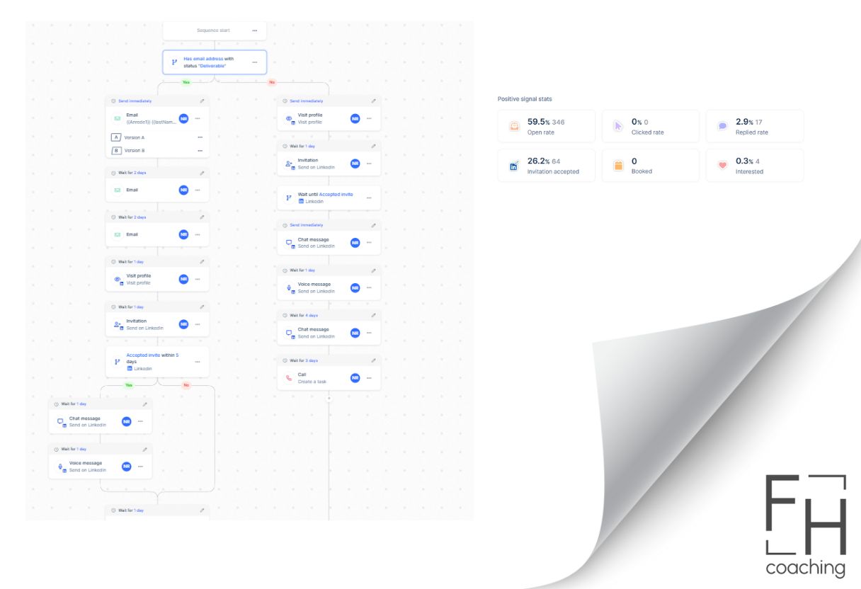 KI Lead-Generierung LinkedIn 2025  - Eric Insel - KI-Coach in München